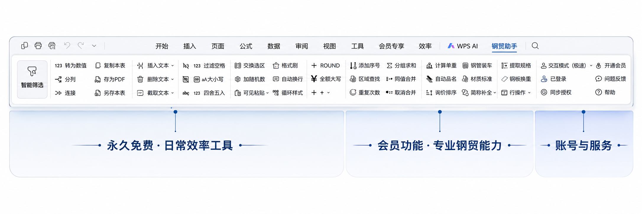 钢贸助手 WPS 功能区，包含永久免费工具、会员专业功能与账号服务